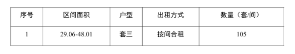 天鲜优配 位于驷马桥片区！金牛这个保租房开始登记！